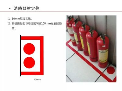 干货分享 现场可视化管理规范大全（消防器材篇PPT）